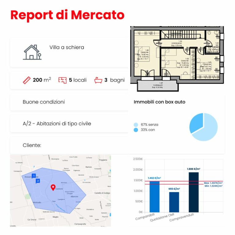 RICERCHE DI MERCATO E VALUTAZIONE